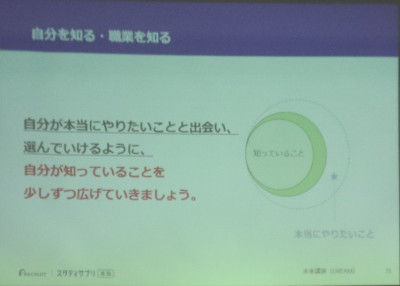 やりたい職業を見つける